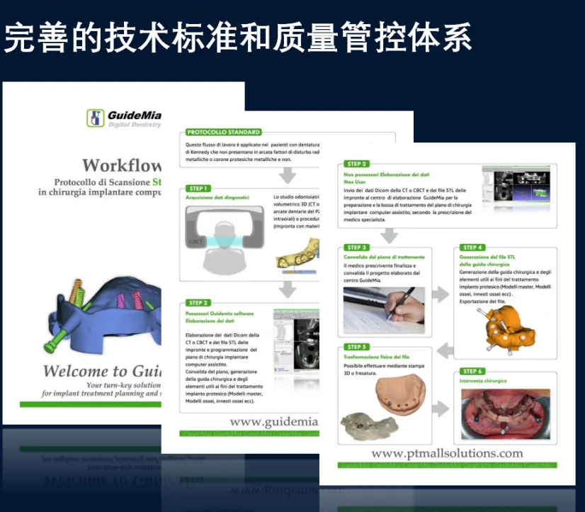 质量保证体系中的标准流程