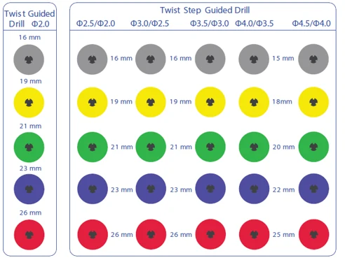 The guided drill range: six diameters across, five lengths down