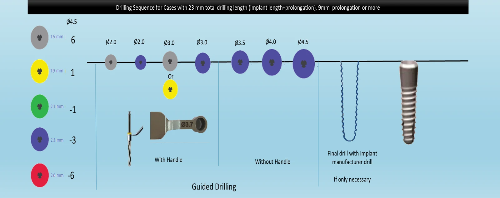 Drilling sequence for a wide platform case